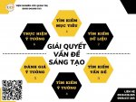 giai-quyet-van-de-sang-tao-qr.jpg