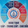 Phương Tuyển Sinh Coeti